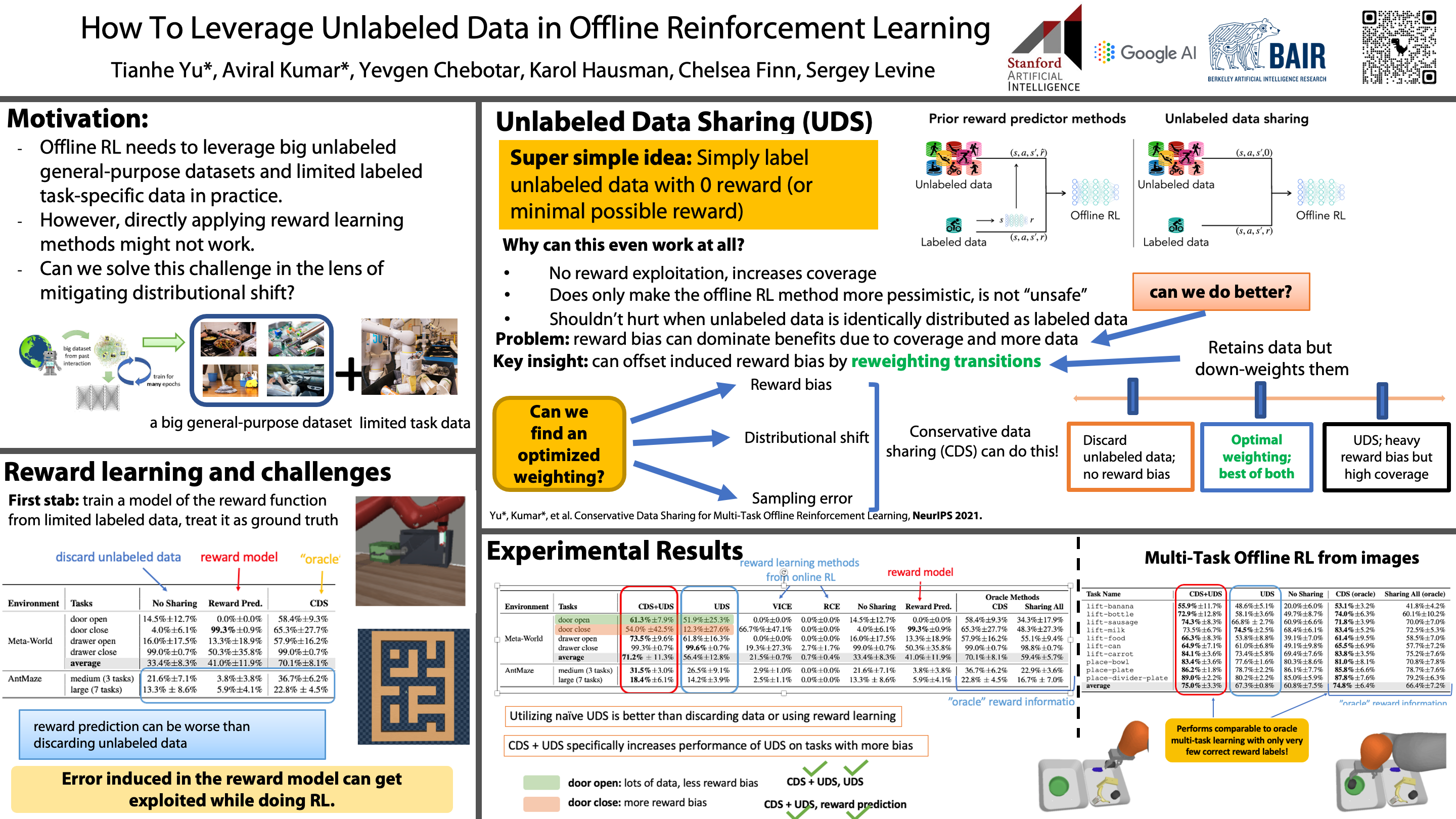 ICML Poster How to Leverage Unlabeled Data in Offline Reinforcement